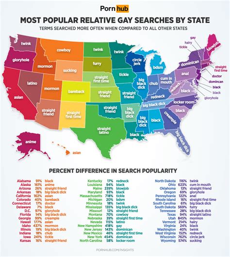 gay pogn|Here Are 2024s Most Popular Gay Porn Searches In Each State。